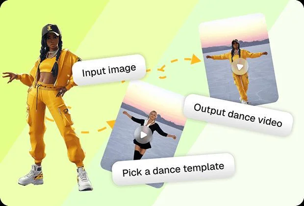 AI Dance Generator no skills required feature